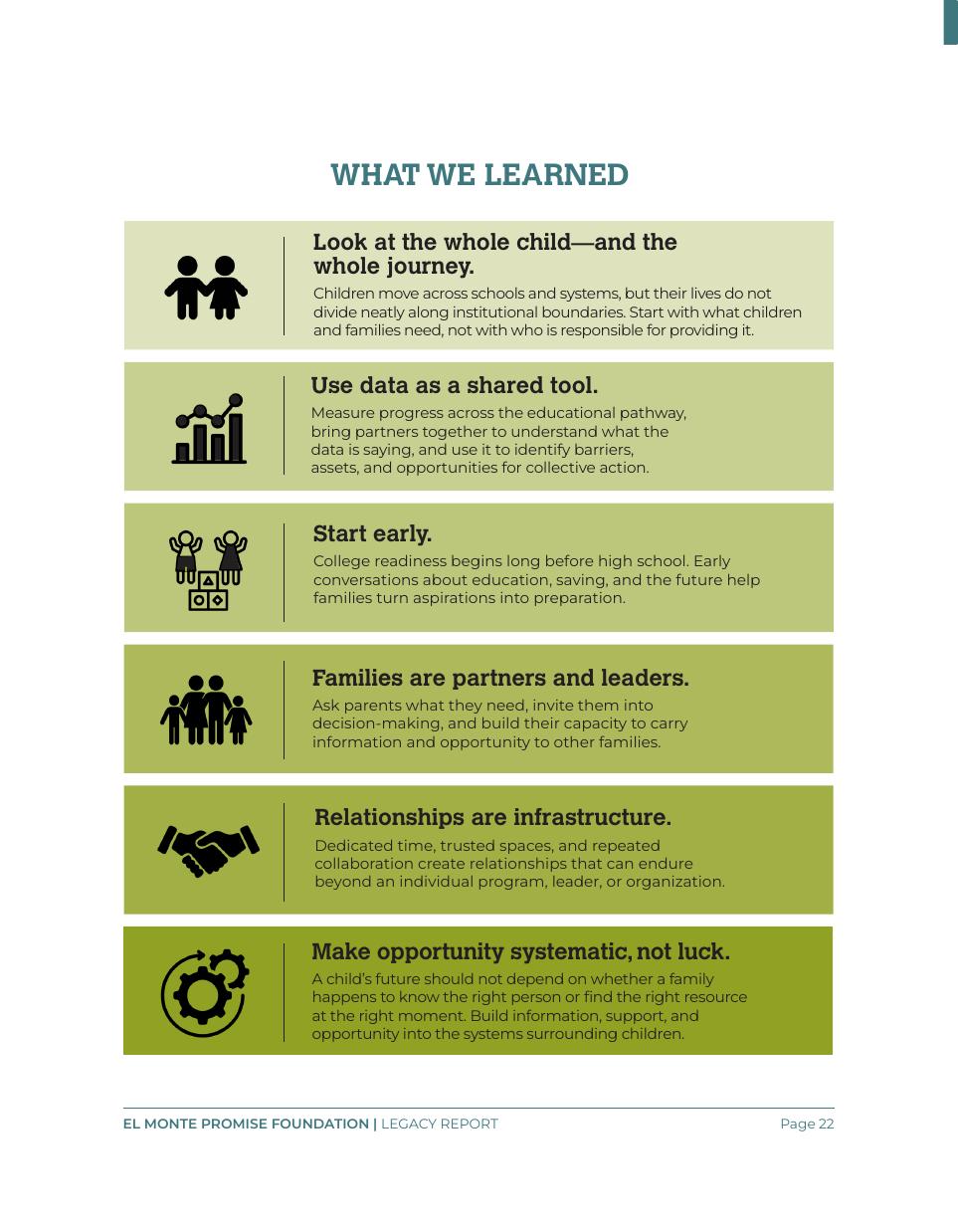 Legacy report page 22 of 28